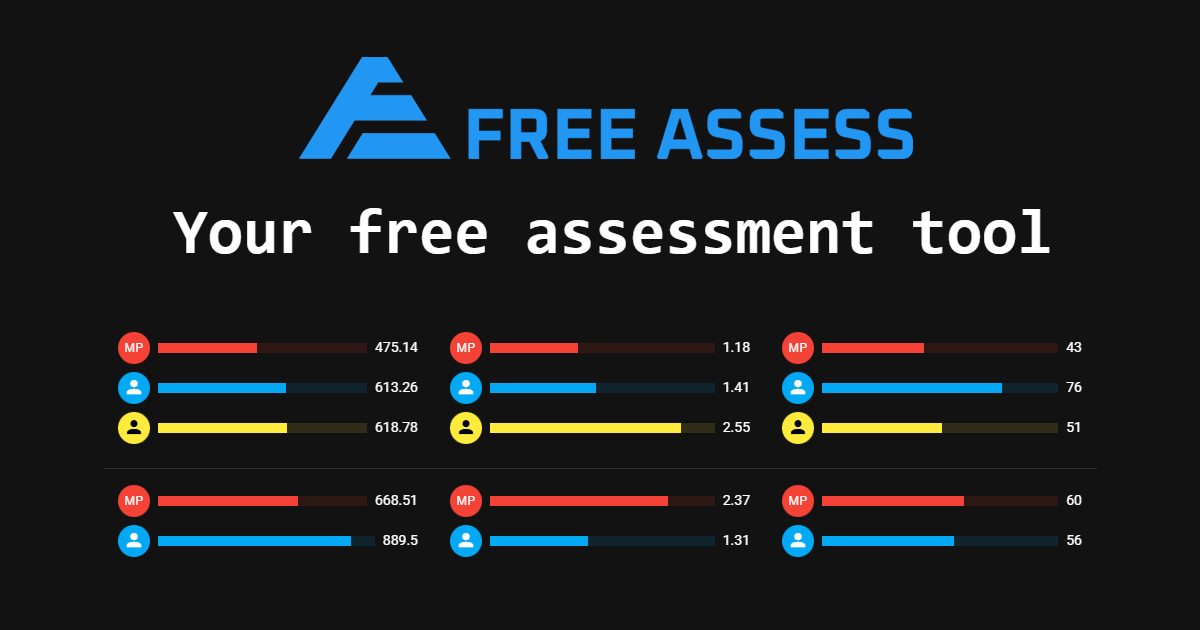 FreeAssess — Free Collaborative Team Prioritization & Scoring Tool